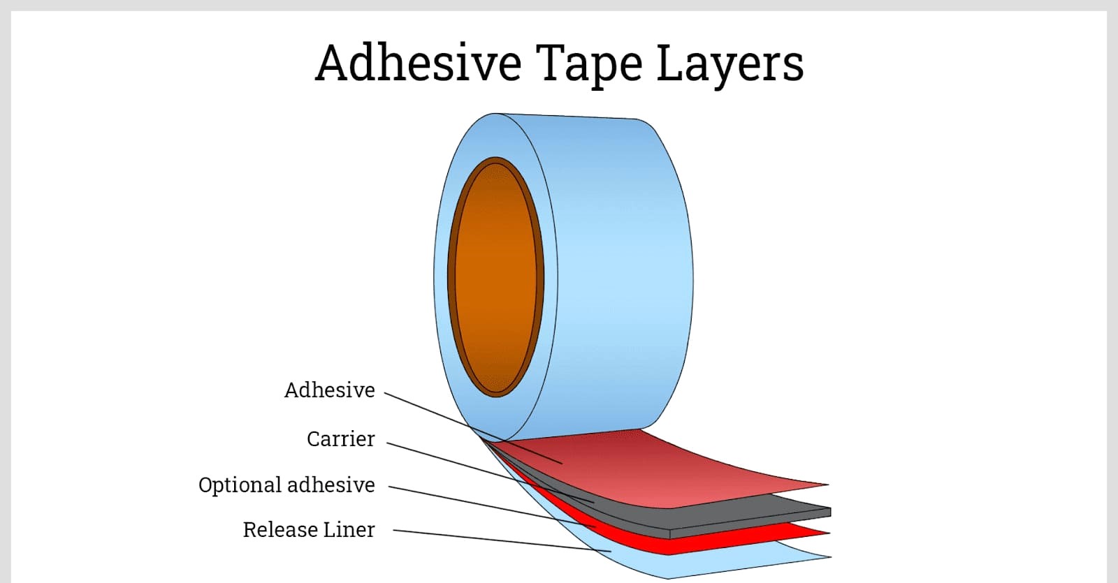 Hot Melt Adhesive Tape rolls and application examples